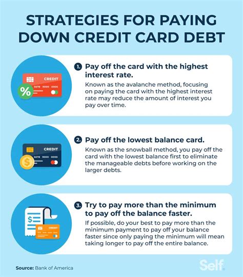 smart way to pay off credit card|paying down credit card balances.